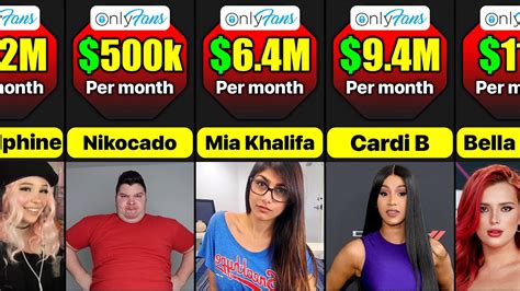 top only fans earners|40 Surprising OnlyFans Statistics 2024 (Top Earners)